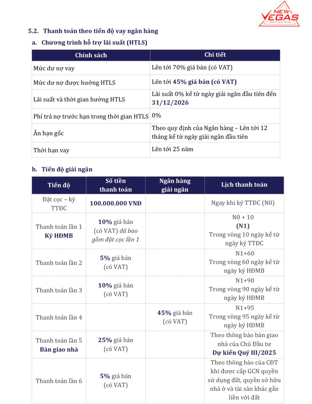Chính sách thanh toán theo tiến độ vay ngân hàng của dự án New Vegas
